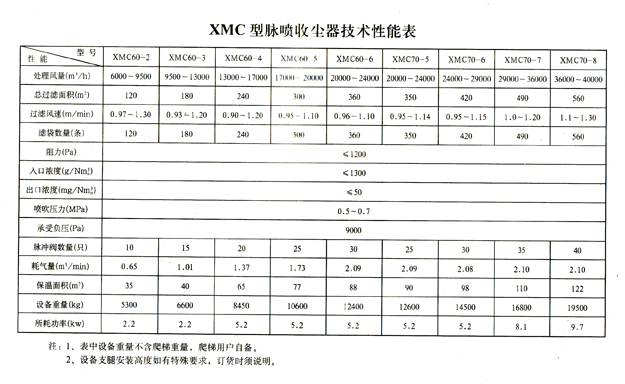 XMC型脈沖布袋除塵器